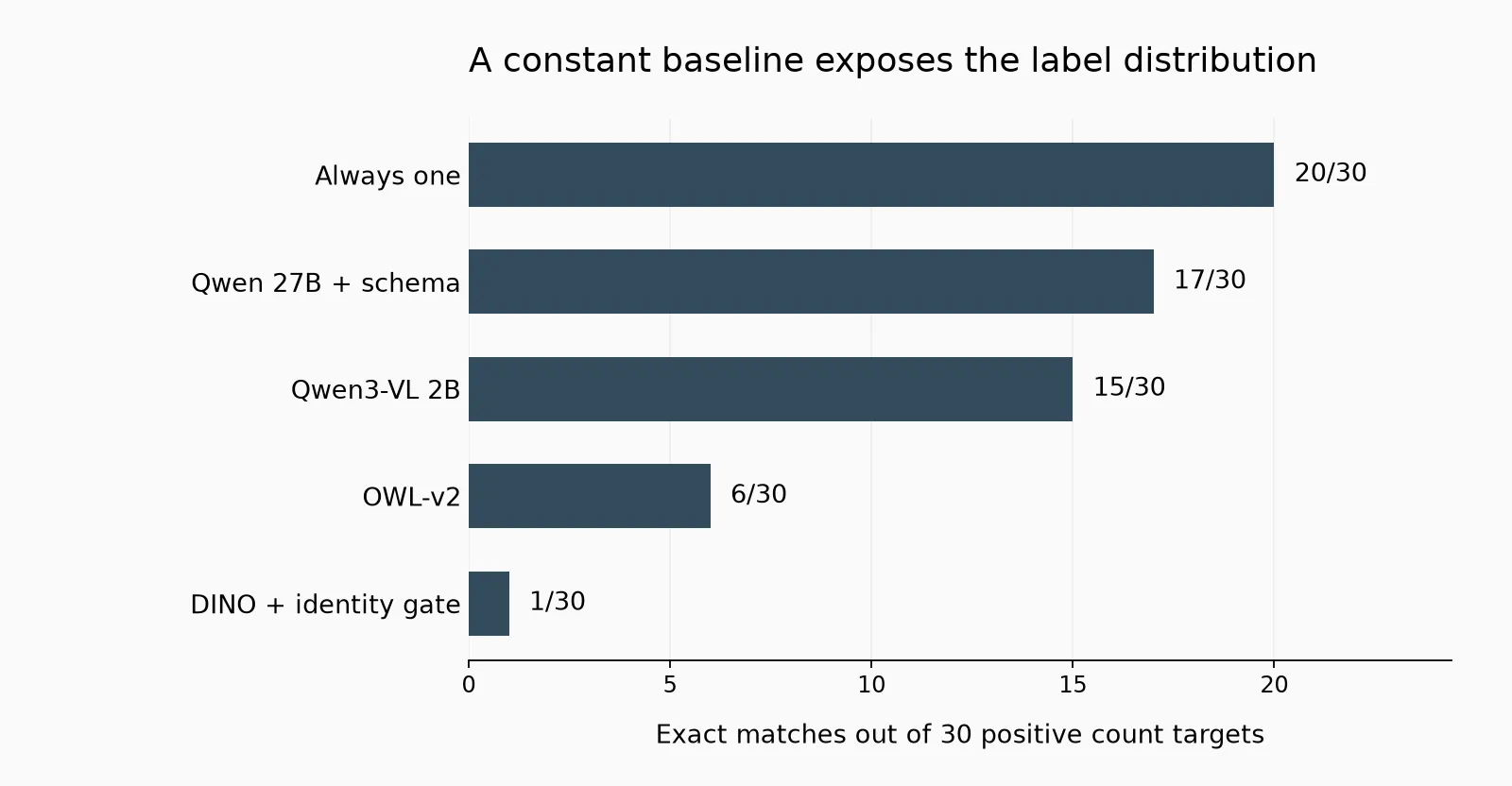 Can a Photograph Count Food-Bank Stock? An Exhaustive ML Lab Notebook